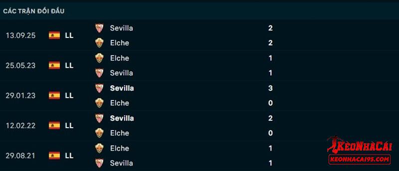 Lịch sử đối đầu Elche vs Sevilla