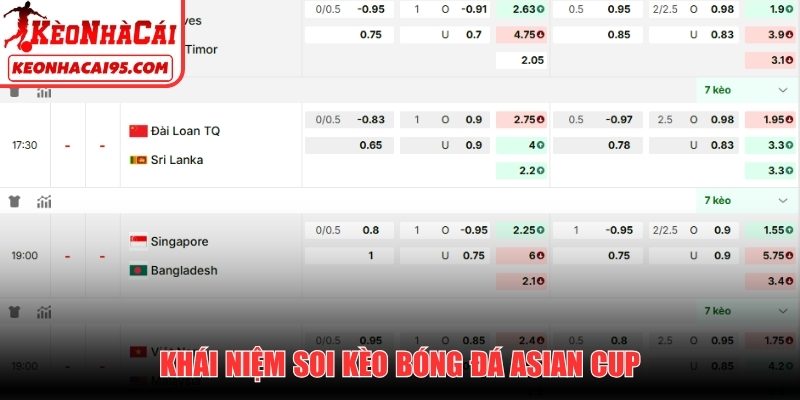 Khái niệm soi kèo bóng đá Asian Cup