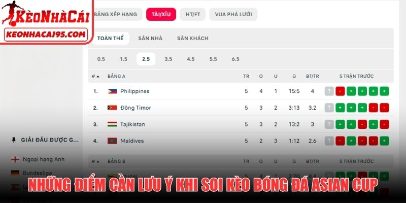 Những điểm cần lưu ý khi soi kèo bóng đá Asian Cup