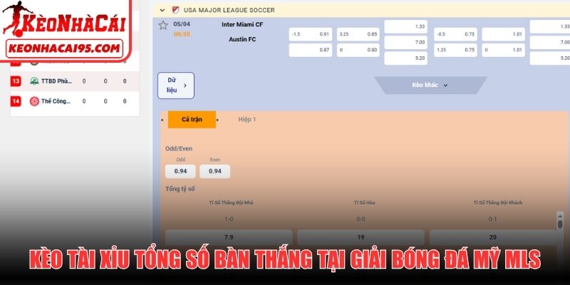 Kèo Tài Xỉu tổng số bàn thắng tại giải bóng đá Mỹ MLS