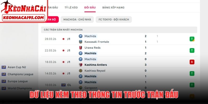 Dữ liệu kèm theo thông tin trước trận đấu