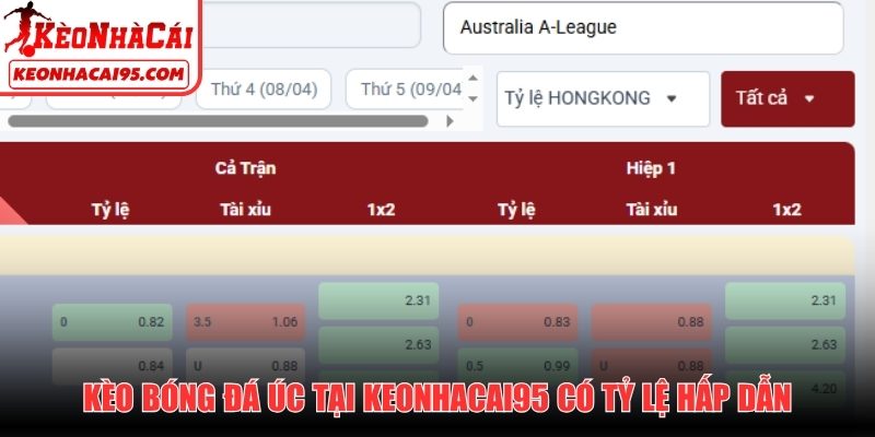 Kèo bóng đá Úc tại Keonhacai95 có tỷ lệ hấp dẫn