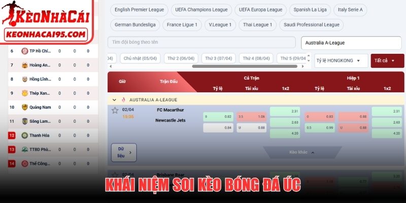 Khái niệm soi kèo bóng đá Úc