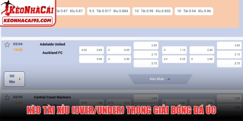 Kèo Tài Xỉu (Over/Under) trong giải bóng đá Úc