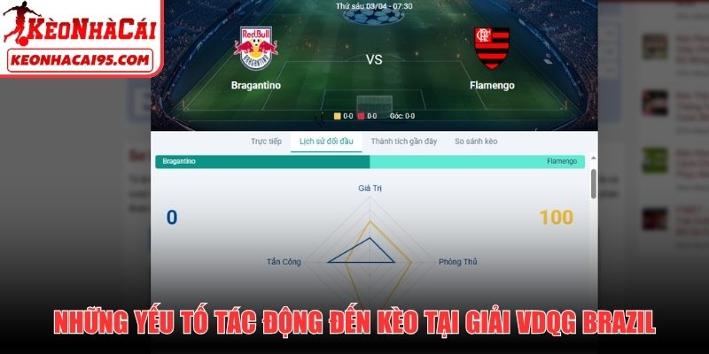 Những yếu tố tác động đến kèo tại giải VDQG Brazil