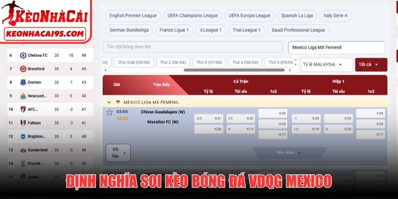 Soi kèo bóng đá VDQG Mexico