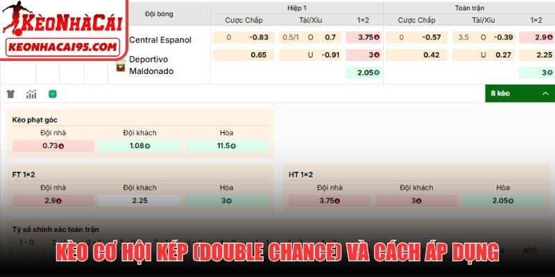 Kèo cơ hội kép (Double Chance) và cách áp dụng