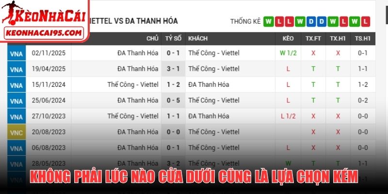 Không phải lúc nào cửa dưới cũng là lựa chọn kém