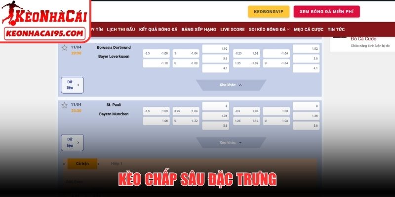 Kèo chấp sâu đặc trưng