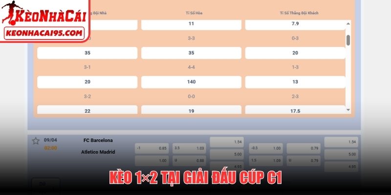 Kèo 1×2 trong Cúp C1