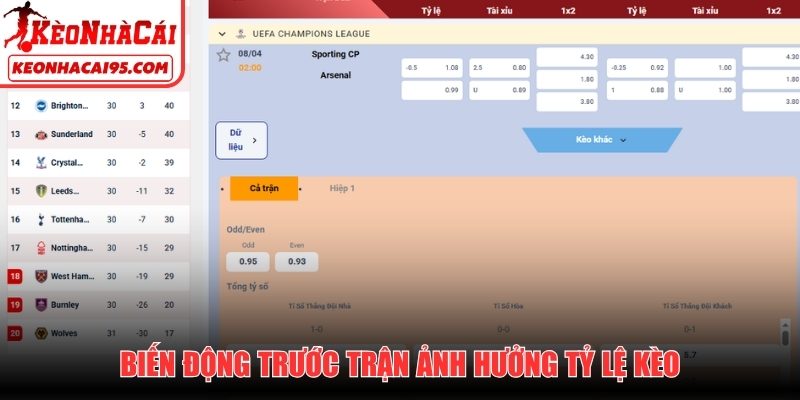 Biến động trước trận ảnh hưởng tỷ lệ kèo