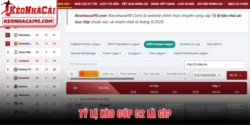 Tỷ lệ kèo Cúp C2 là gì?