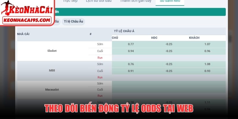 Theo dõi biến động tỷ lệ Odds tại web