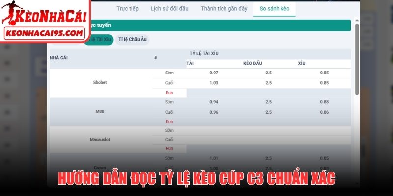 Hướng dẫn đọc tỷ lệ kèo Cúp C3 chuẩn xác