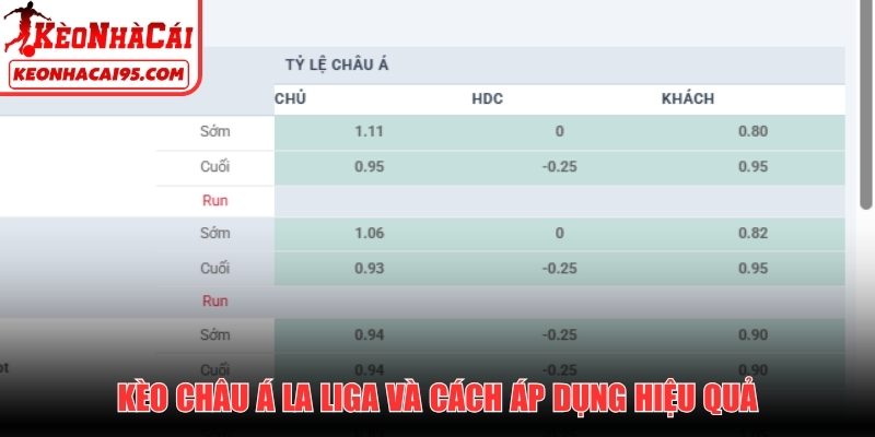 Kèo châu Á La Liga và cách áp dụng hiệu quả