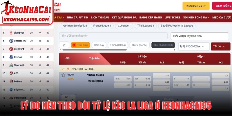 Lý do nên theo dõi tỷ lệ kèo La Liga ở Keonhacai95
