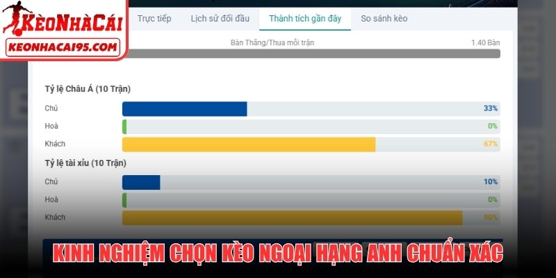 Kinh nghiệm chọn tỷ lệ kèo Ngoại Hạng Anh chuẩn xác
