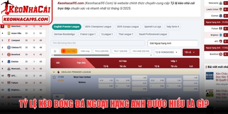 Tỷ lệ kèo bóng đá Ngoại Hạng Anh được hiểu là gì?