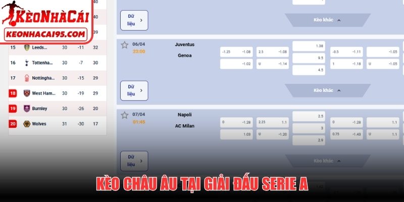 Kèo châu Âu (1X2) tại Serie A
