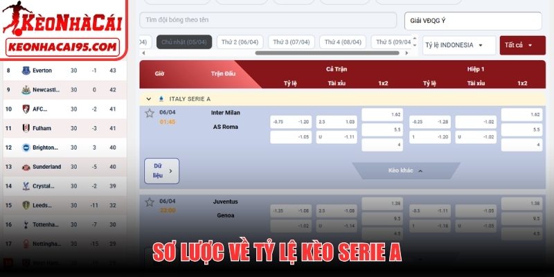 Sơ lược về tỷ lệ kèo Serie A